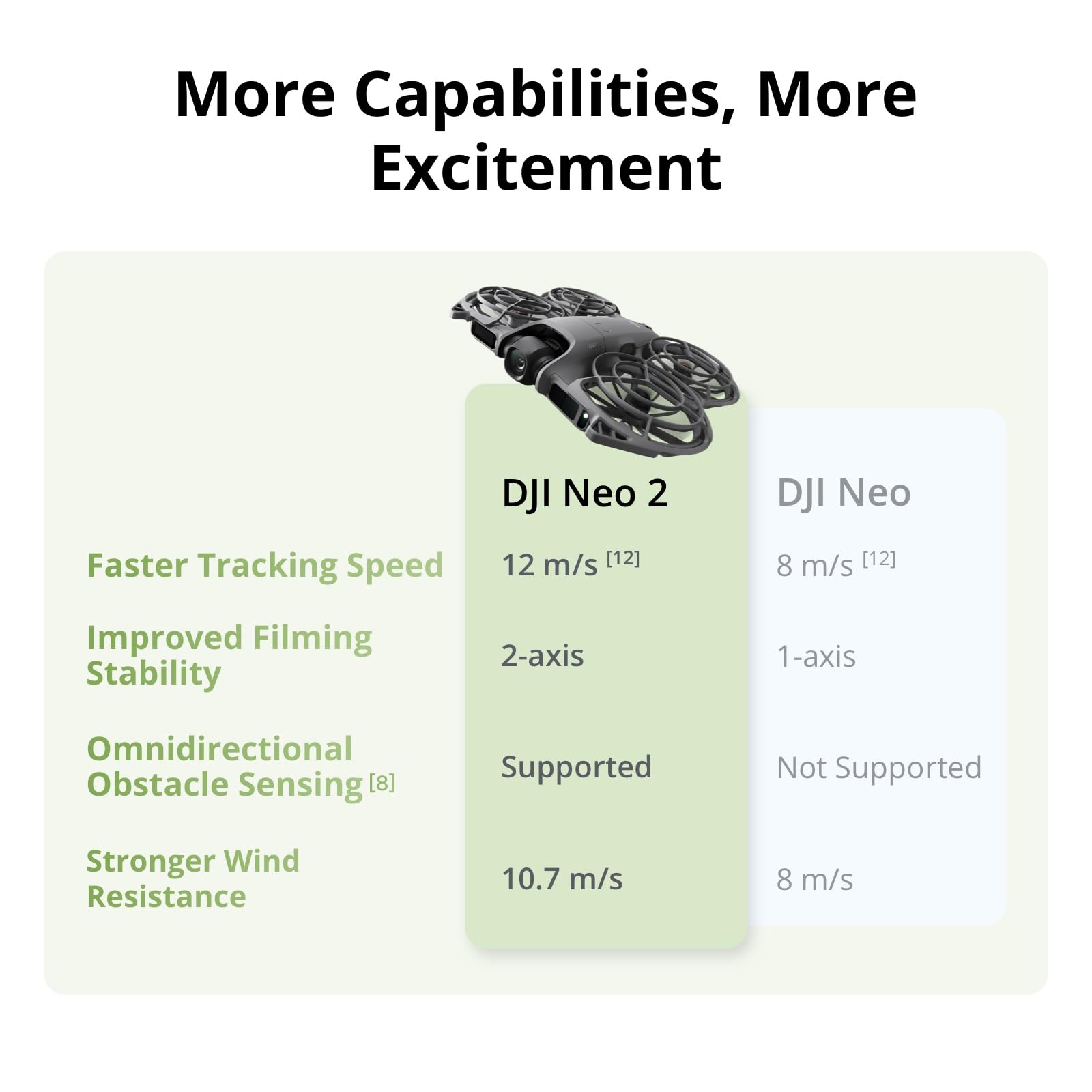 DJI Neo 2 Motion Fly More Comb - Drone Surveying review and price